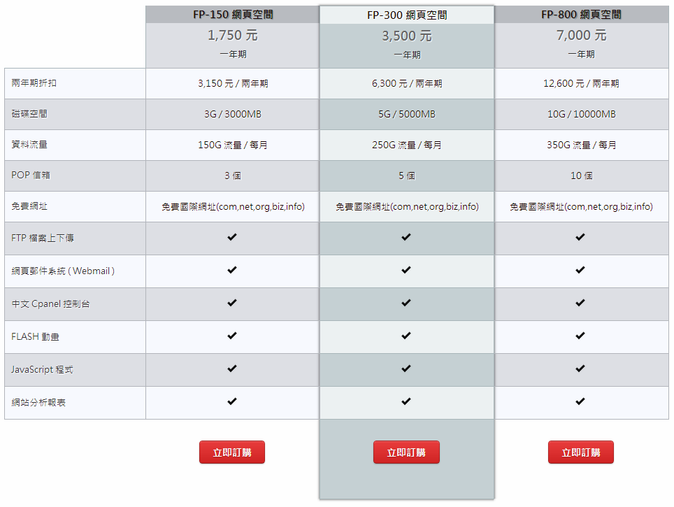 HTML 網頁空間方案